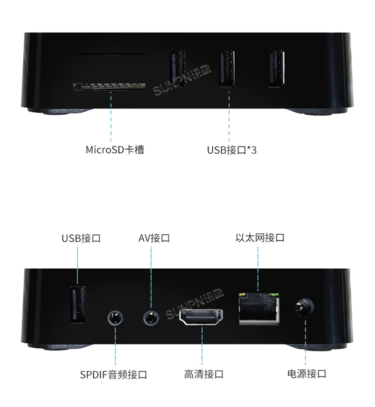 ESOP系統(tǒng)控制器細(xì)節(jié)說明