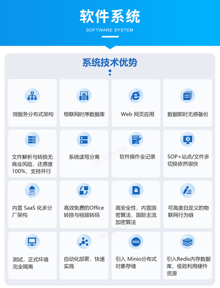 ESOP系統(tǒng)軟件介紹