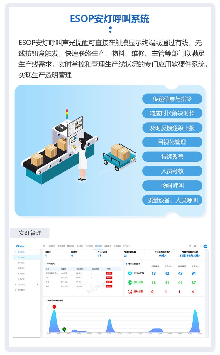 ESOP系統(tǒng)-拓展功能模塊
