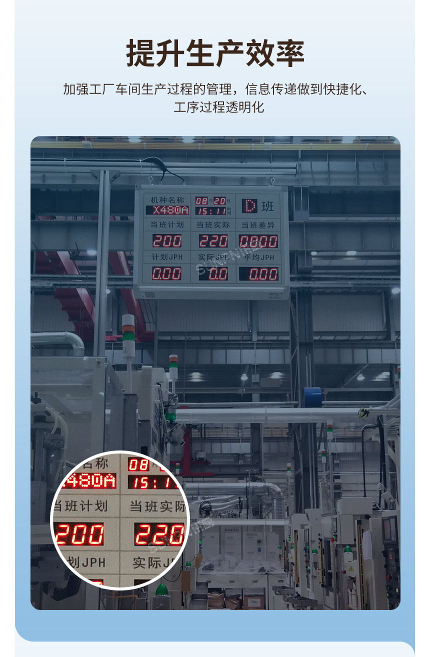 電子看板助力工廠提升生產(chǎn)效率