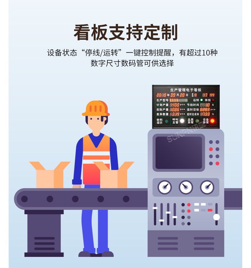 生產(chǎn)管理看板支持定制