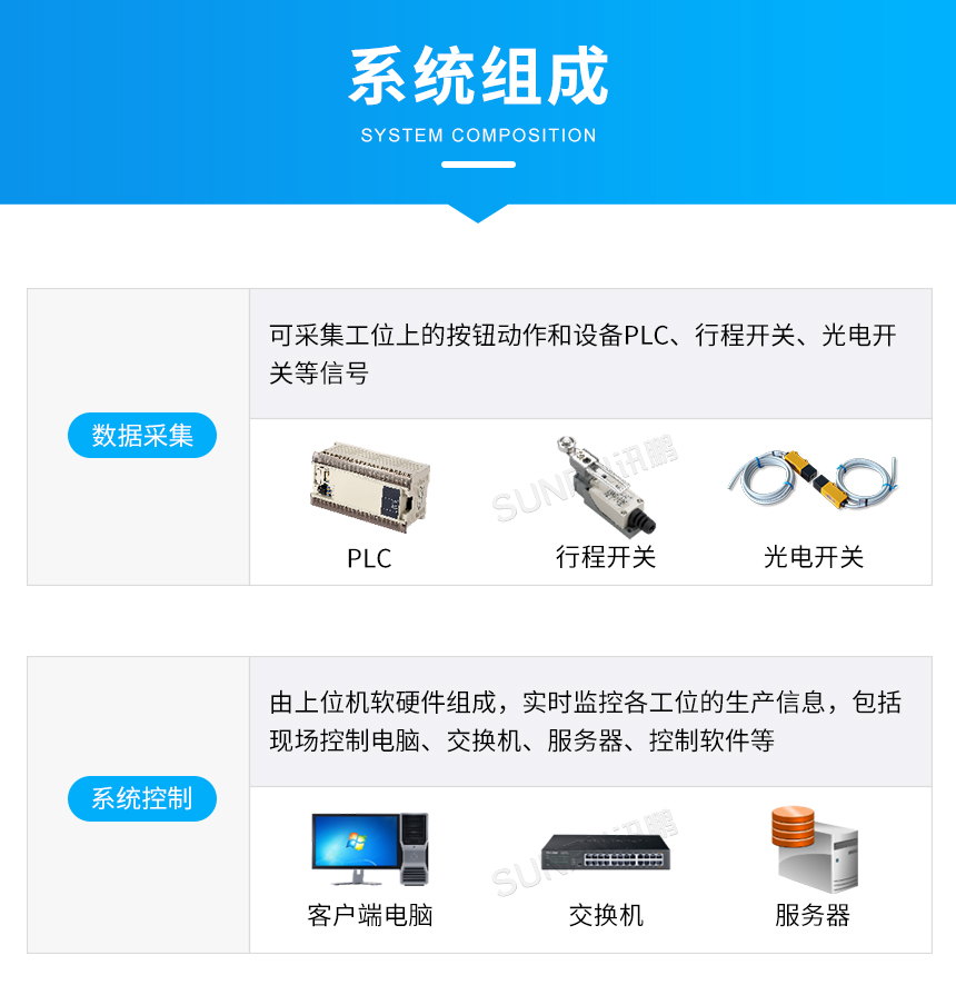 電子看板系統(tǒng)組成說明
