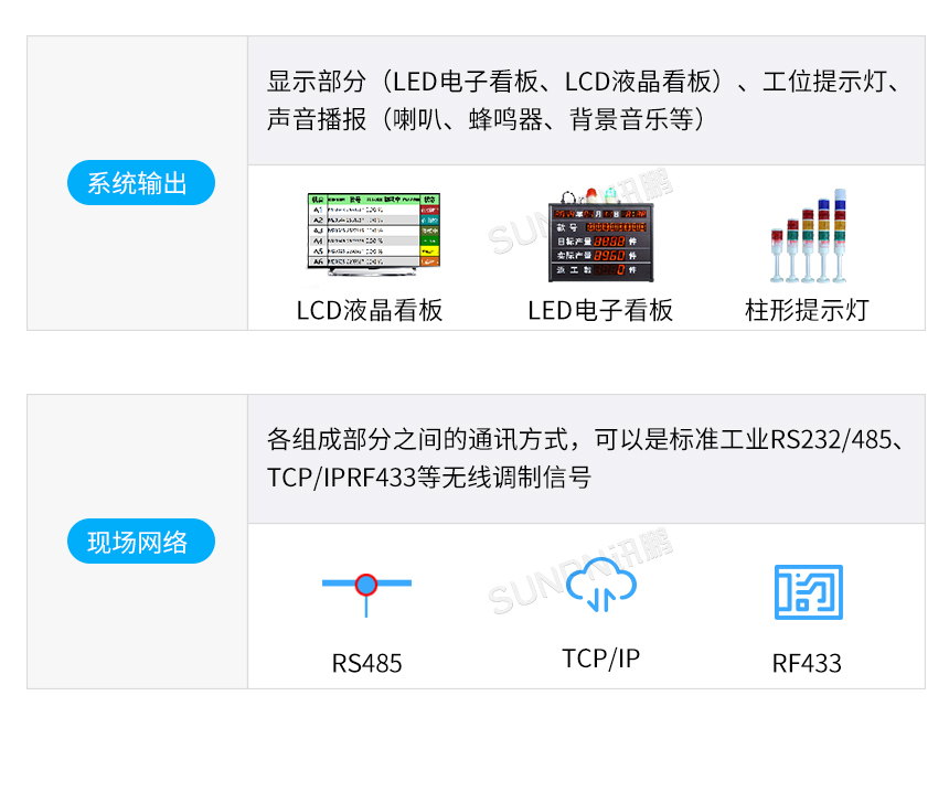 電子看板系統(tǒng)組成說明