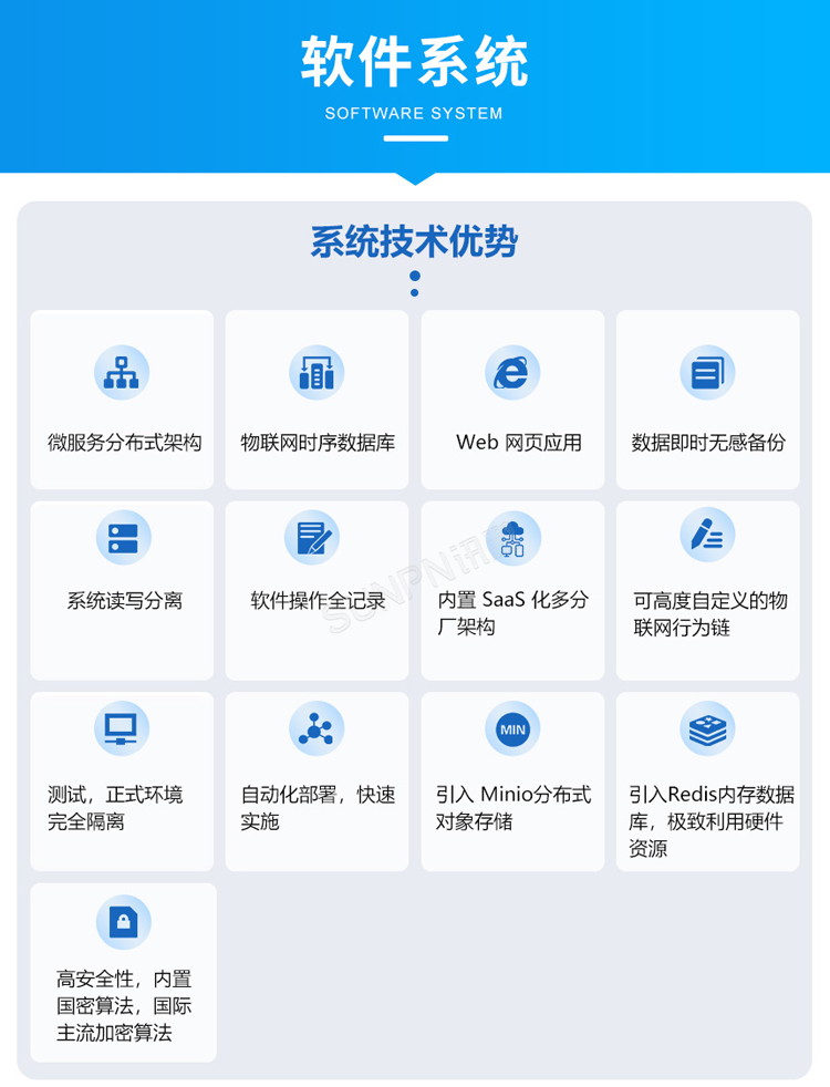 安燈系統(tǒng)軟件功能說明