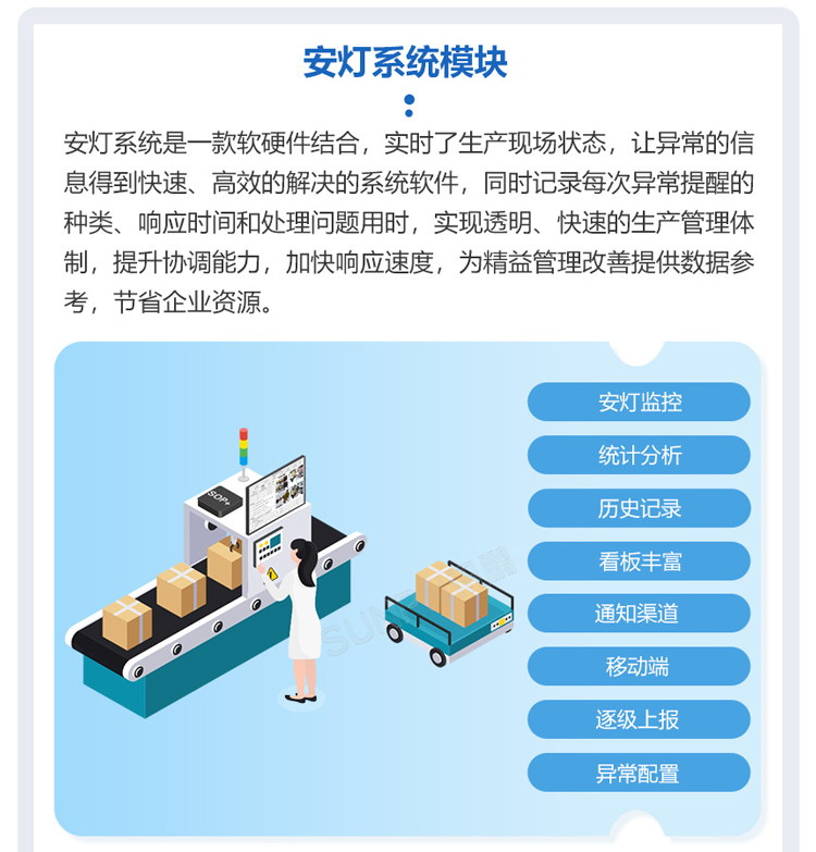 安燈系統(tǒng)軟件功能說明