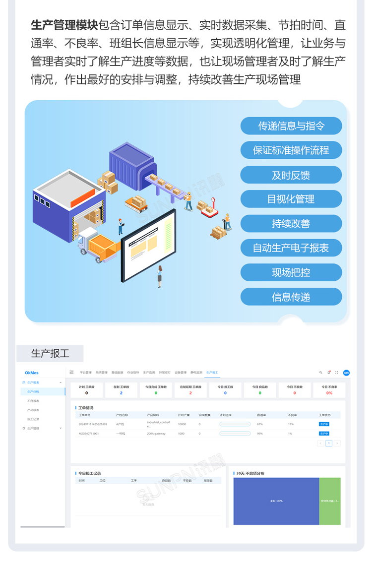 安燈系統(tǒng)功能說明