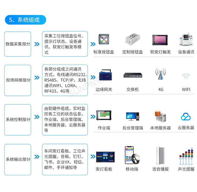安燈系統(tǒng)組成