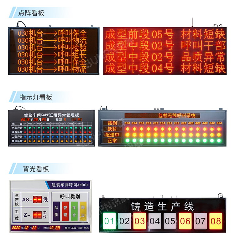 安燈系統(tǒng)-看板