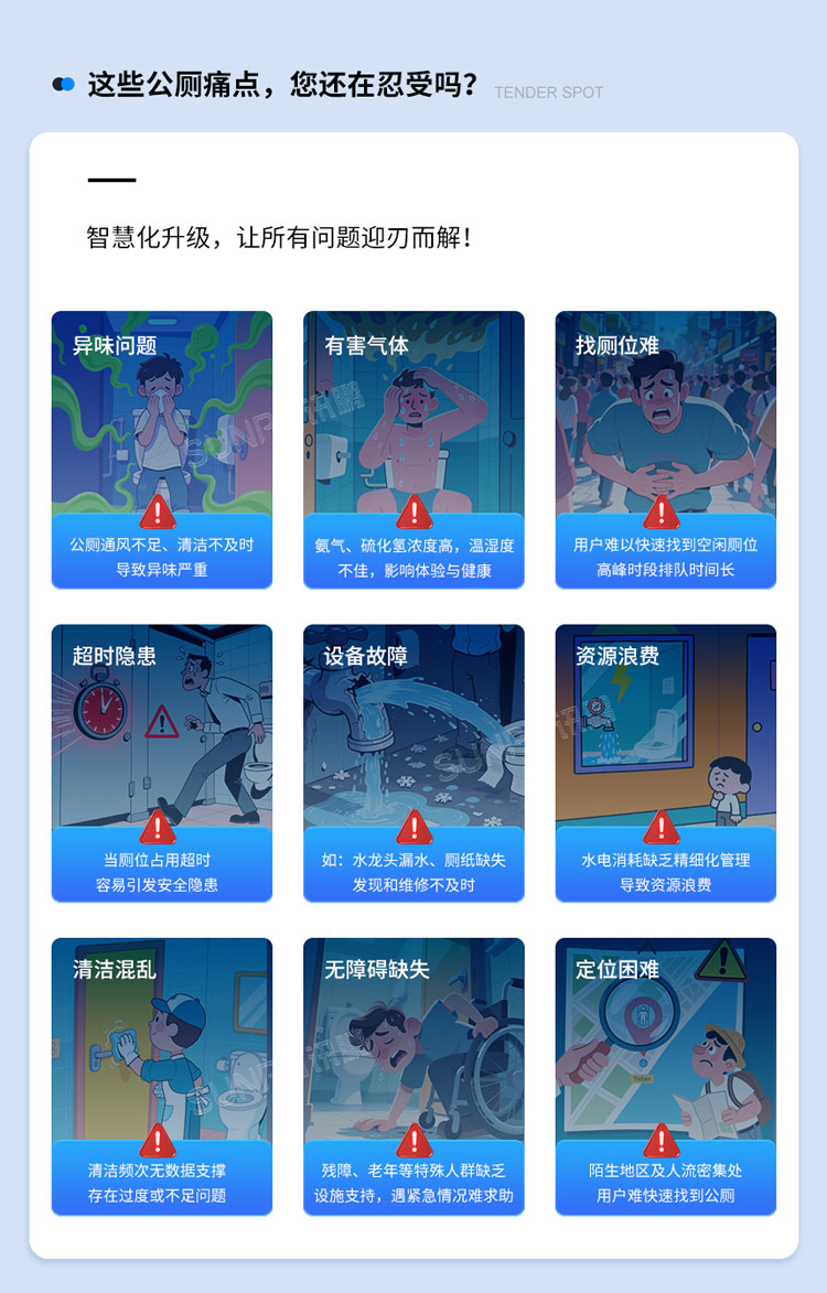 公廁痛點