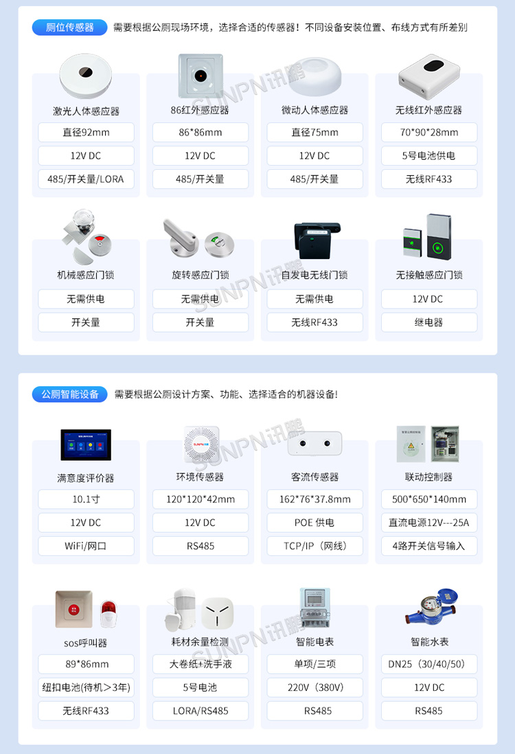 智慧公廁方案選型表