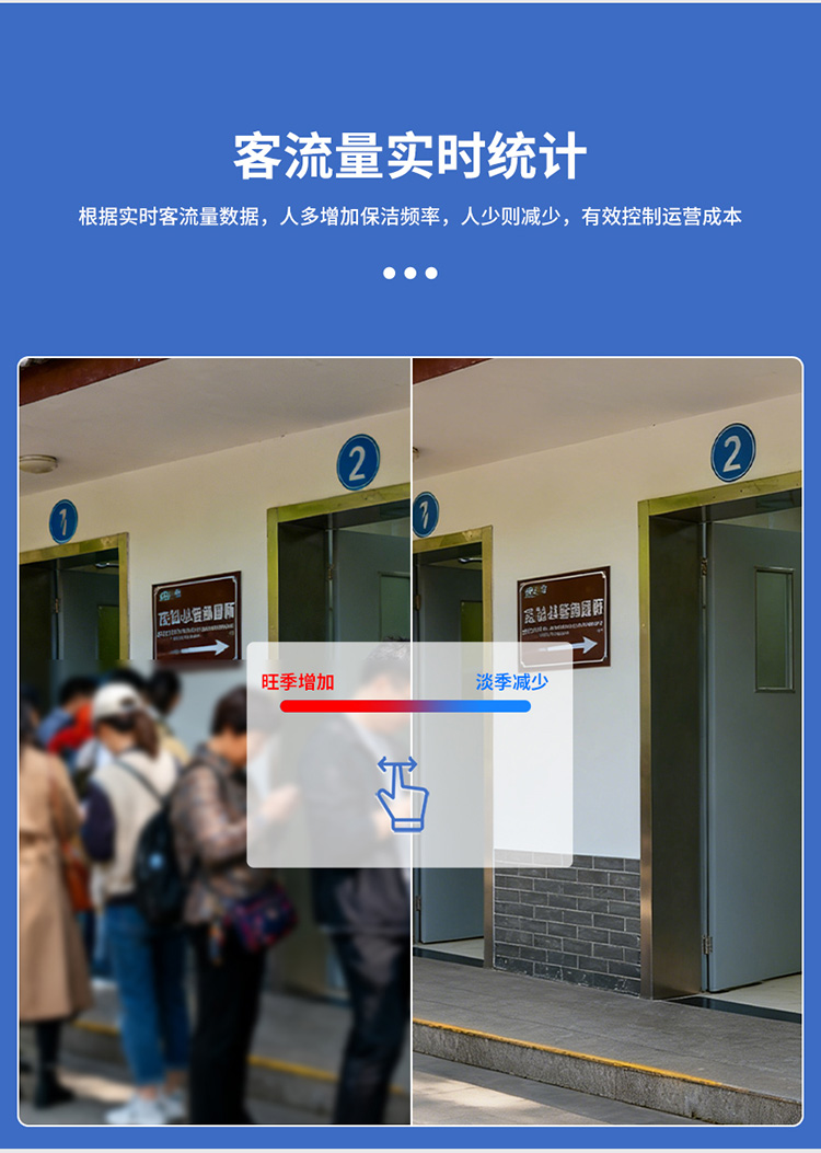 智慧公廁系統(tǒng)-客流統(tǒng)計(jì) 智慧公廁系統(tǒng)-客流統(tǒng)計(jì)