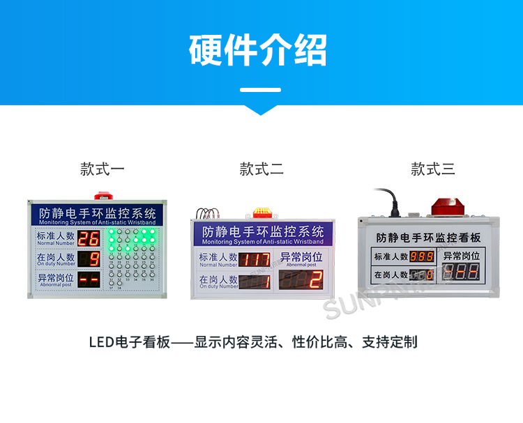 LED防靜電看板 LED防靜電看板