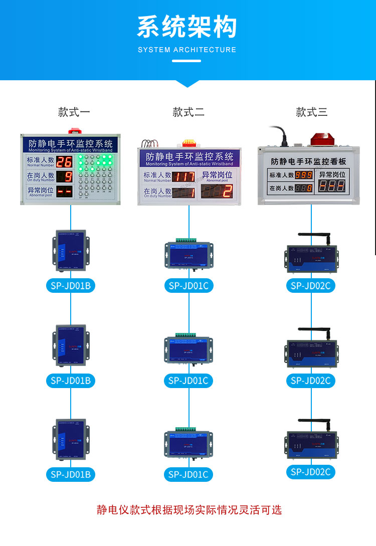 防靜電看板系統(tǒng)架構(gòu) 防靜電看板系統(tǒng)架構(gòu)