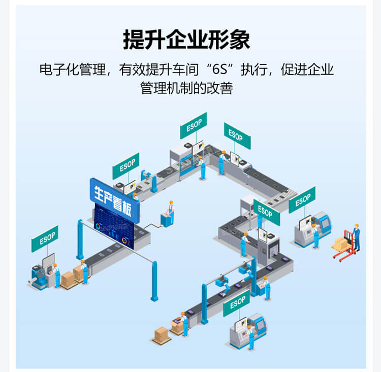 ESOP系統(tǒng)優(yōu)勢介紹 ESOP系統(tǒng)優(yōu)勢介紹
