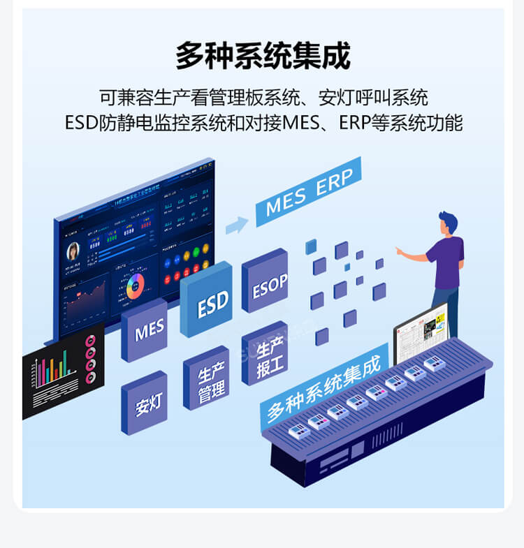 ESOP系統(tǒng)優(yōu)勢介紹 ESOP系統(tǒng)優(yōu)勢介紹