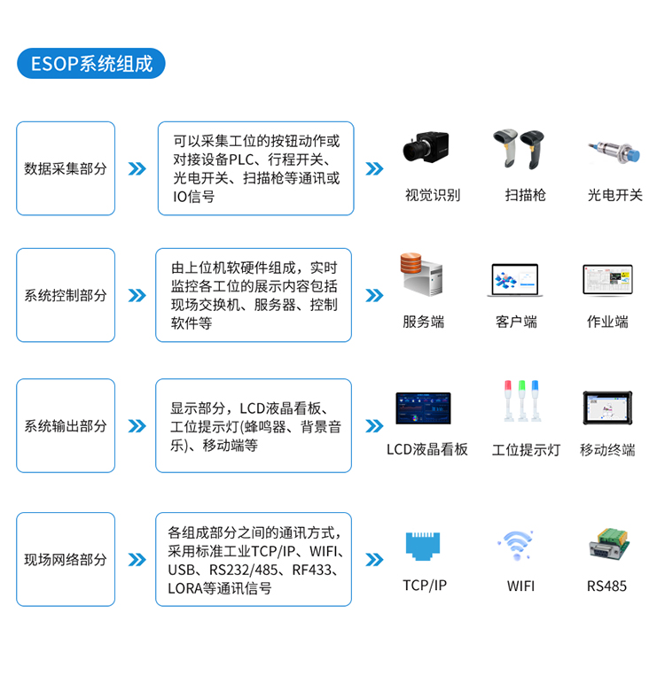 ESOP系統(tǒng)組成 ESOP系統(tǒng)組成