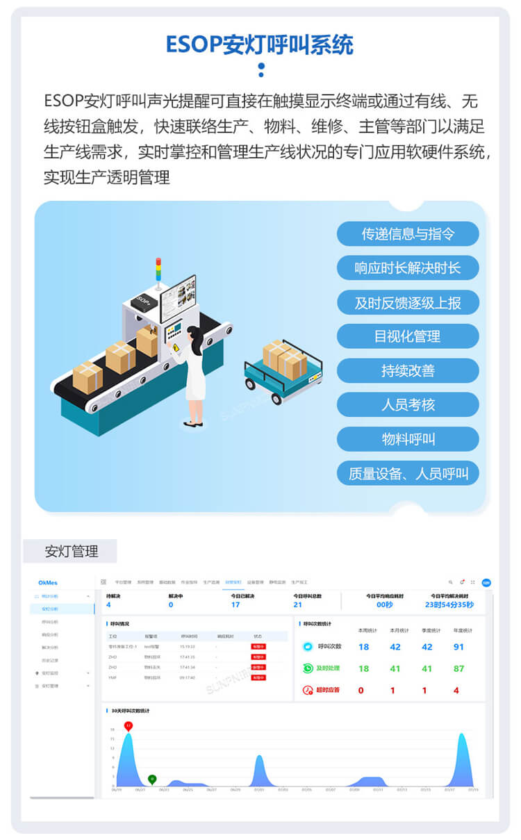 ESOP系統(tǒng)-安燈呼叫模塊 ESOP系統(tǒng)-安燈呼叫模塊