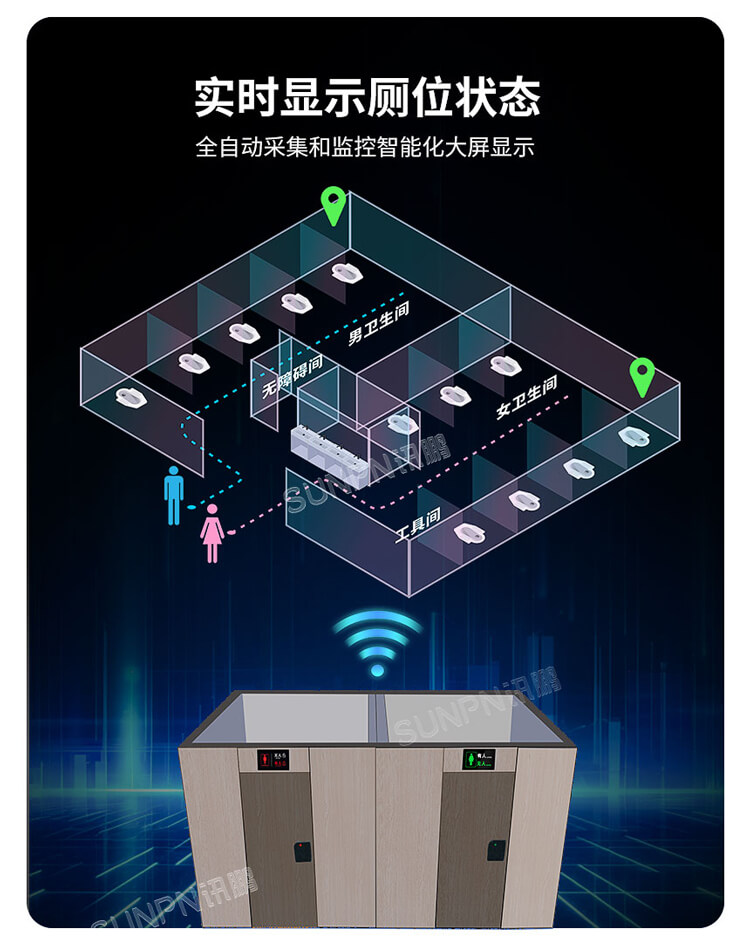 智慧公廁系統(tǒng)-廁位狀態(tài) 智慧公廁系統(tǒng)-廁位狀態(tài)