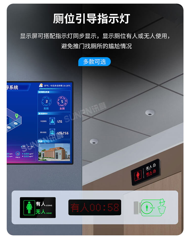 智慧公廁系統(tǒng)-廁位指示燈 智慧公廁系統(tǒng)-廁位指示燈