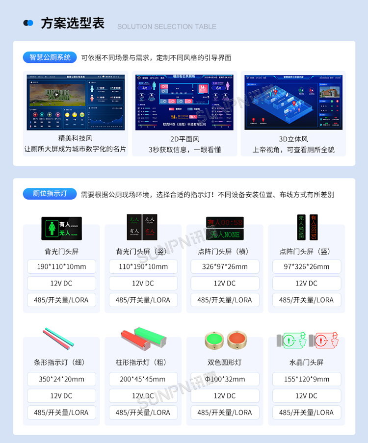 公廁有人無人引導系統