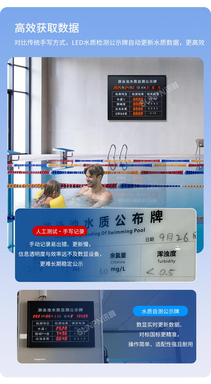 訊鵬水質(zhì)監(jiān)測顯示屏-實(shí)時(shí)采集數(shù)據(jù) 訊鵬水質(zhì)監(jiān)測顯示屏-實(shí)時(shí)采集數(shù)據(jù)