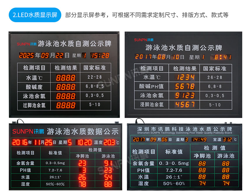 訊鵬水質(zhì)監(jiān)測顯示屏-產(chǎn)品推薦 訊鵬水質(zhì)監(jiān)測顯示屏-產(chǎn)品推薦