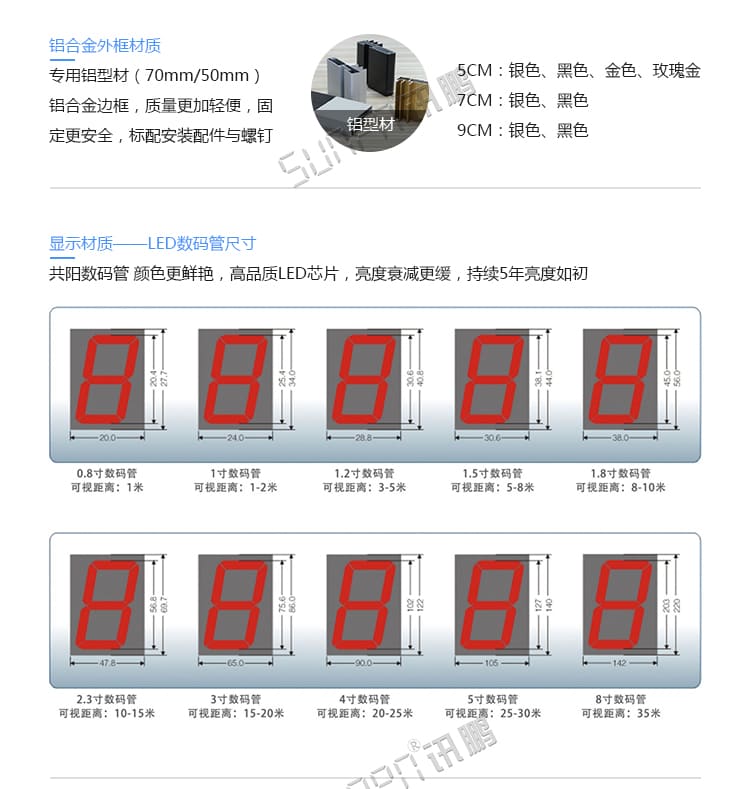 訊鵬安全生產(chǎn)天數(shù)記錄牌參數(shù)說明 訊鵬安全生產(chǎn)天數(shù)記錄牌參數(shù)說明