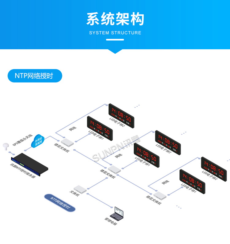 NTP校時(shí)方案 NTP校時(shí)方案