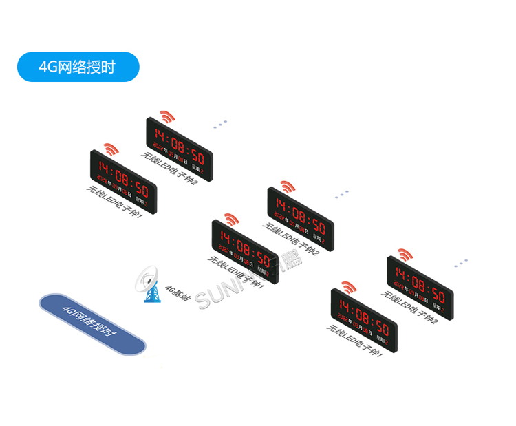 4G校時(shí)方案 4G校時(shí)方案