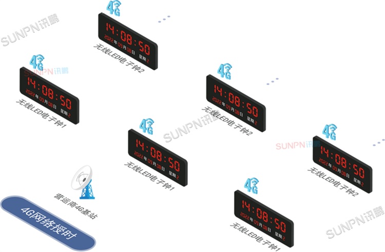 4G授時(shí)方案 4G授時(shí)方案