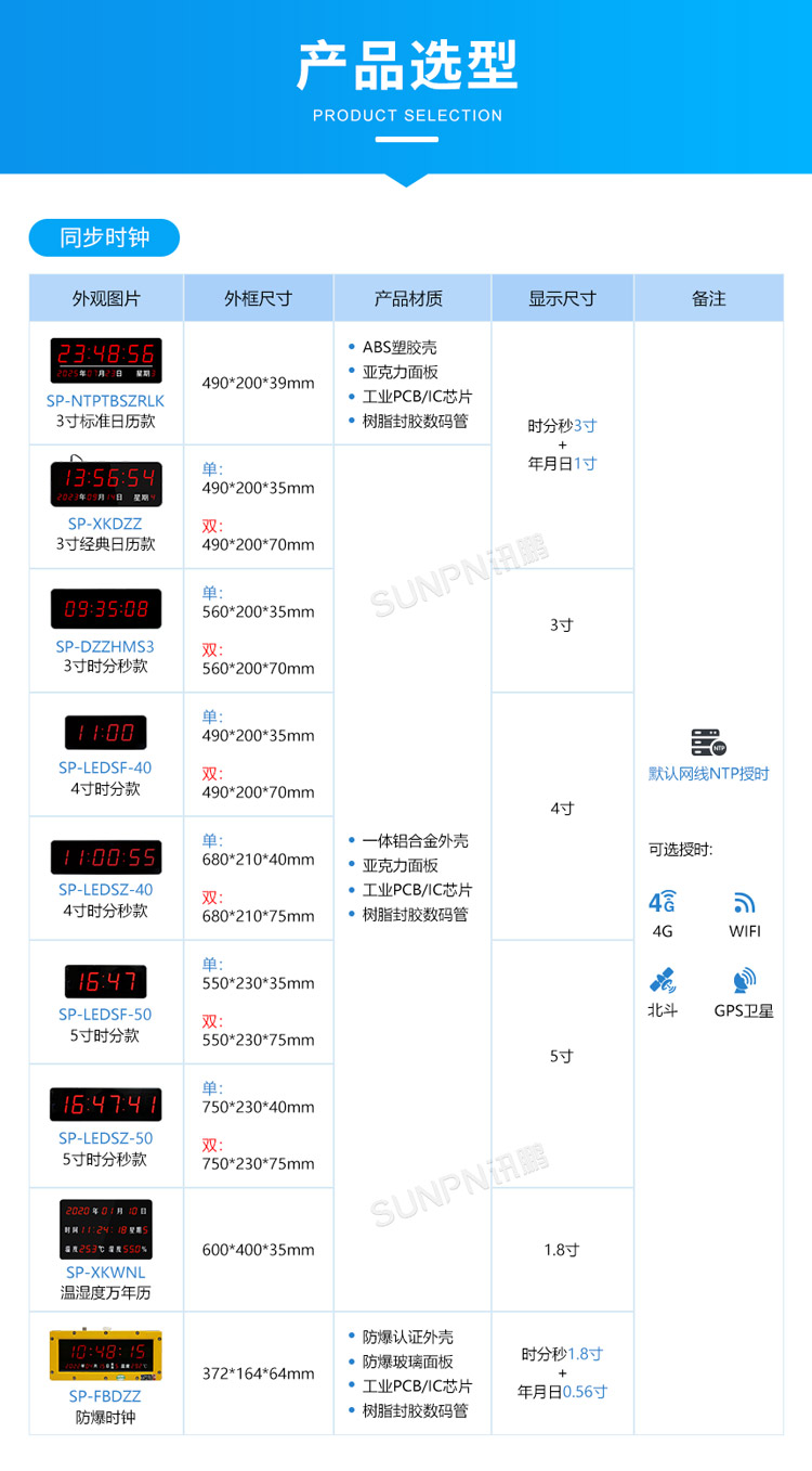 同步時(shí)鐘選型推薦 同步時(shí)鐘選型推薦