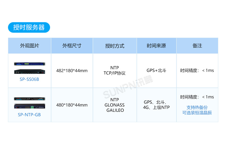 NTP電子鐘選型推薦
