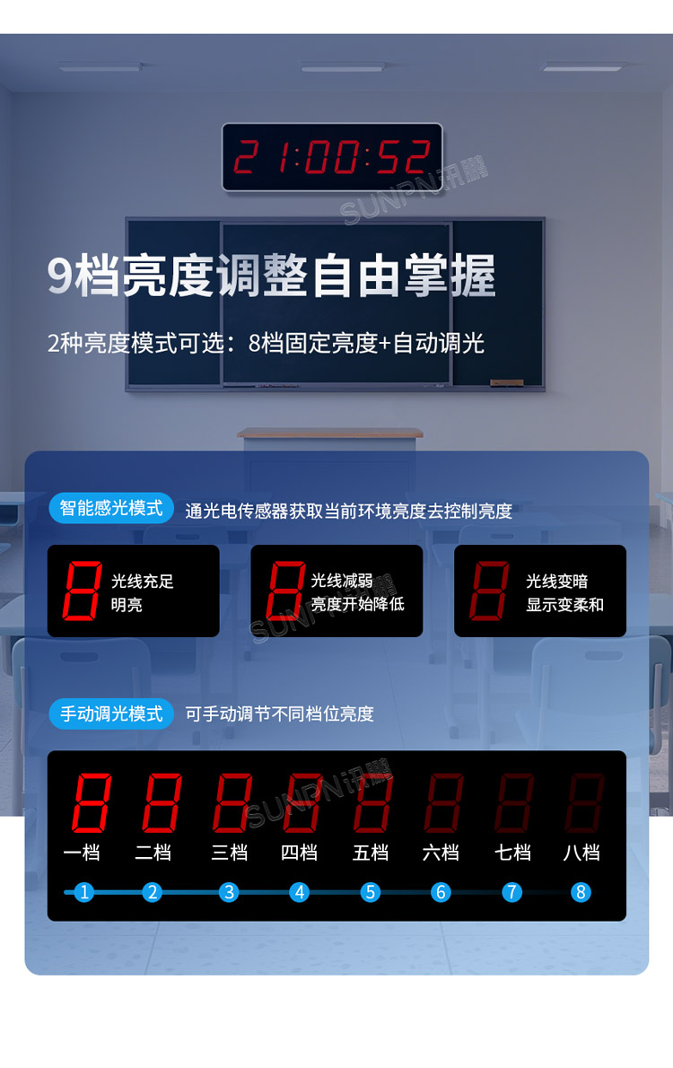 同步時(shí)鐘功能特點(diǎn)