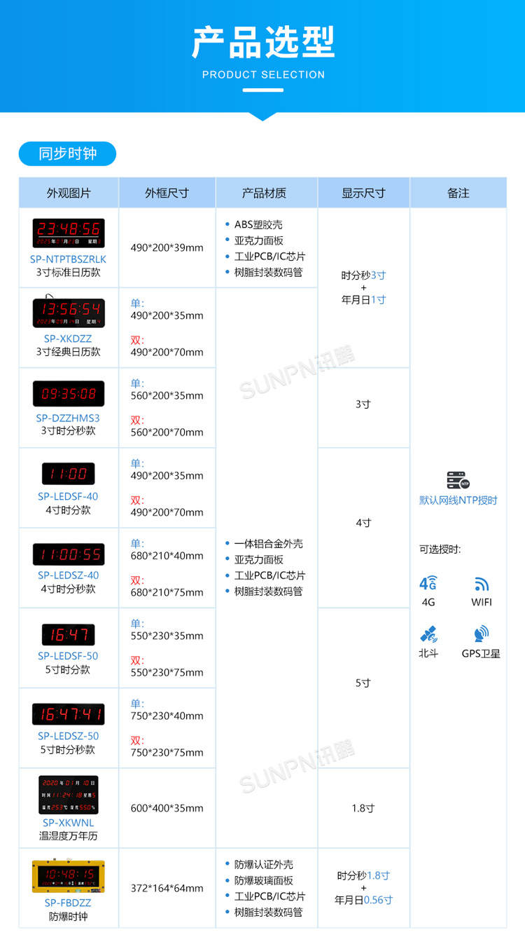 同步時(shí)鐘選型推薦