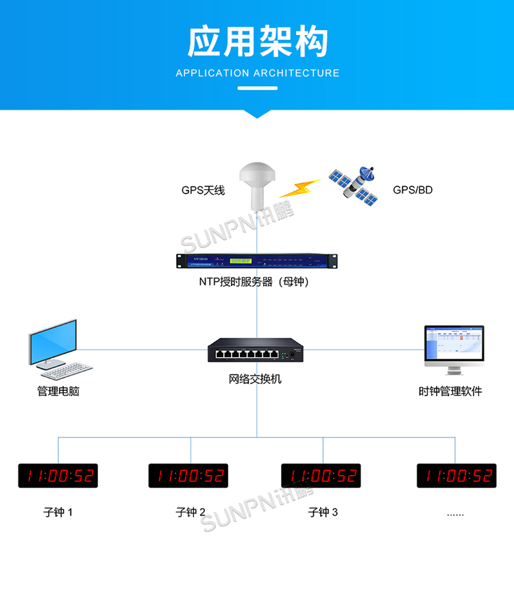 同步時(shí)鐘系統(tǒng)架構(gòu)