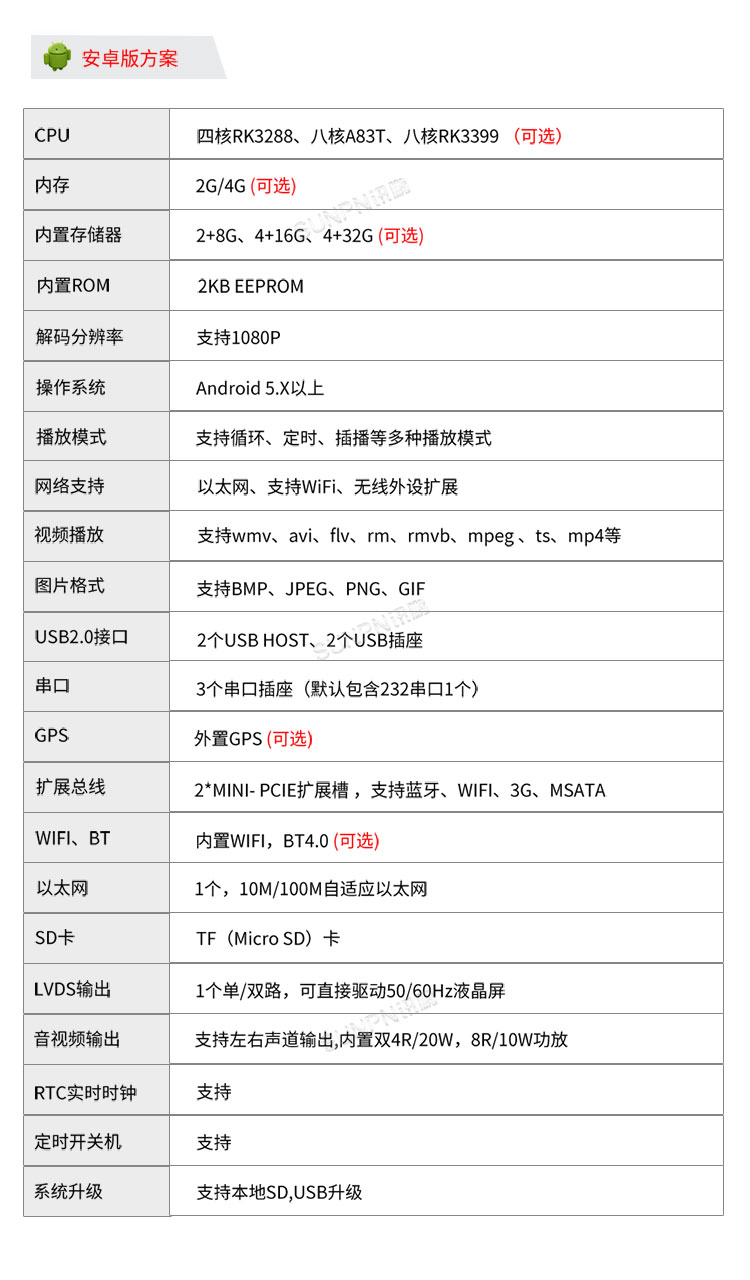 電容觸控一體機(jī)-產(chǎn)品參數(shù)