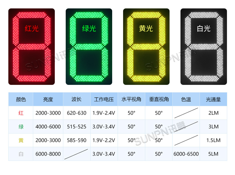 戶外電子鐘LED模塊 戶外電子鐘LED模塊