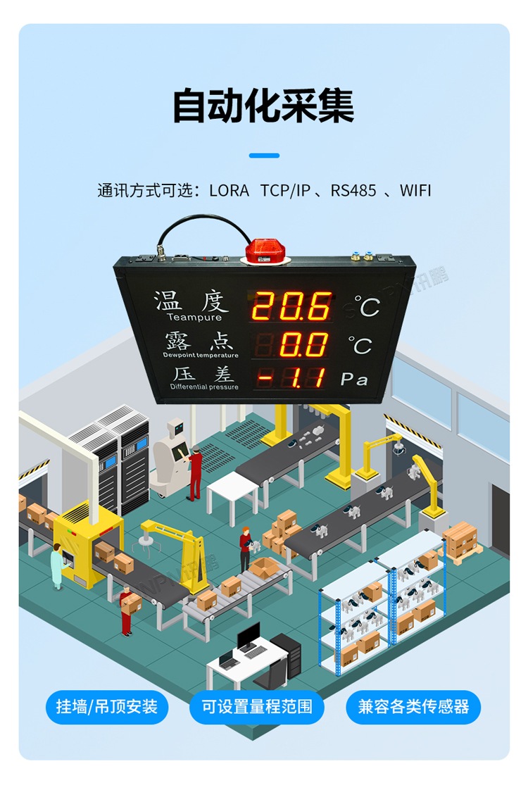 環(huán)境數(shù)據(jù)監(jiān)測(cè)看板-自動(dòng)化采集 環(huán)境數(shù)據(jù)監(jiān)測(cè)看板-自動(dòng)化采集