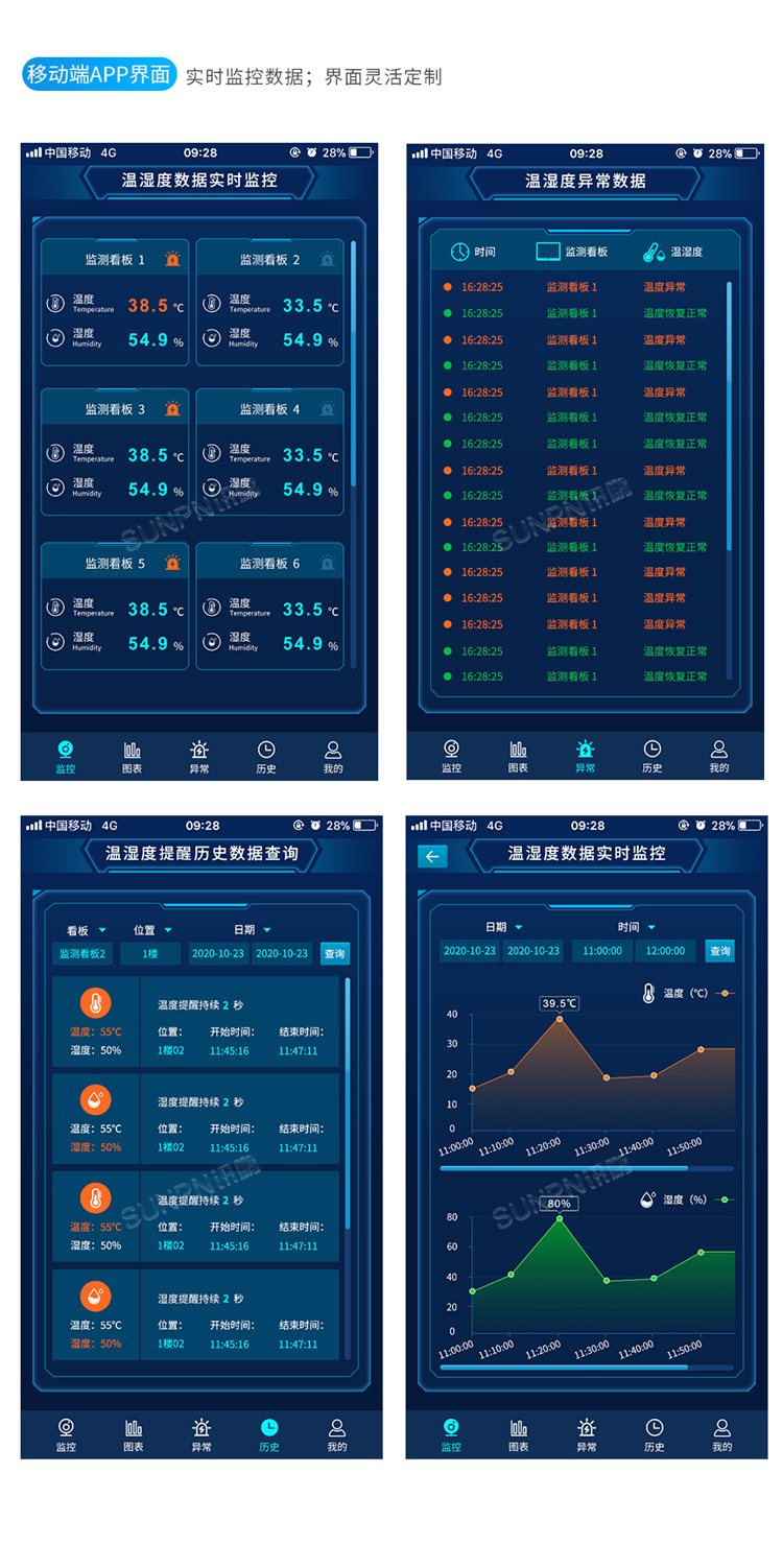 環(huán)境數(shù)據(jù)監(jiān)測(cè)看板-監(jiān)控系統(tǒng) 環(huán)境數(shù)據(jù)監(jiān)測(cè)看板-監(jiān)控系統(tǒng)