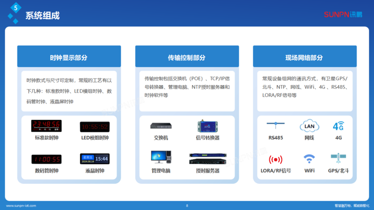 訊鵬同步時(shí)鐘系統(tǒng)解決方案-ZKH-20260206_08.png