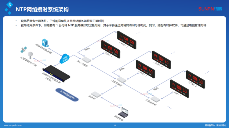 訊鵬同步時(shí)鐘系統(tǒng)解決方案-ZKH-20260206_10.png
