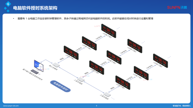 訊鵬同步時(shí)鐘系統(tǒng)解決方案-ZKH-20260206_09.png