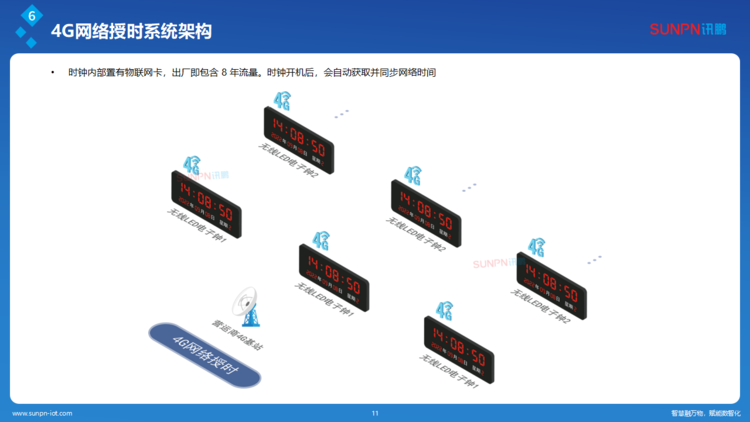 訊鵬同步時(shí)鐘系統(tǒng)解決方案-ZKH-20260206_11.png