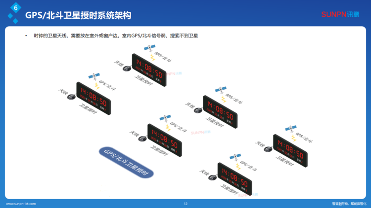 訊鵬同步時(shí)鐘系統(tǒng)解決方案-ZKH-20260206_12.png