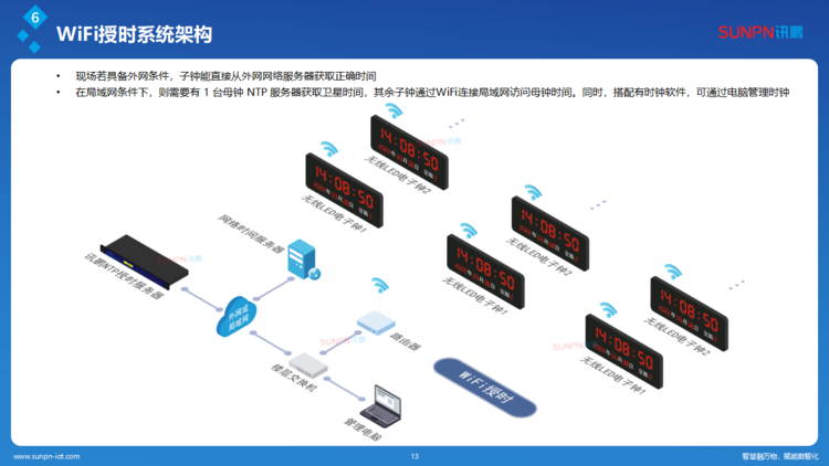訊鵬同步時(shí)鐘系統(tǒng)解決方案-ZKH-20260206_13.png