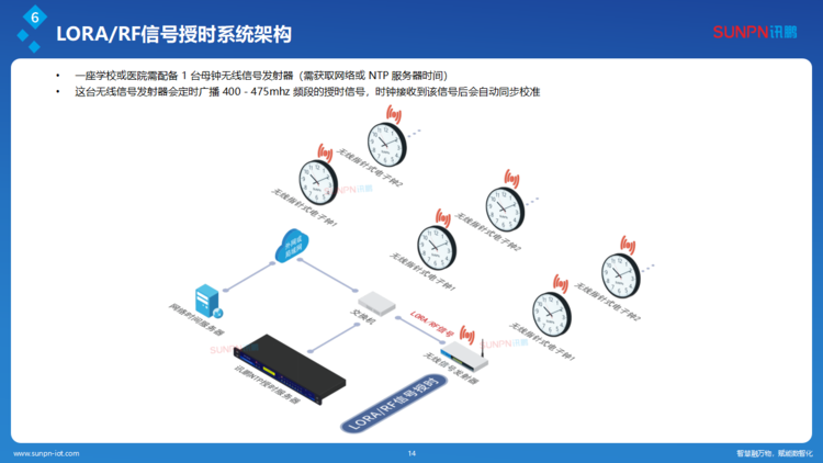 訊鵬同步時(shí)鐘系統(tǒng)解決方案-ZKH-20260206_14.png