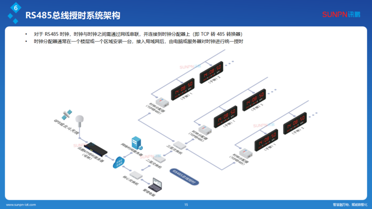 訊鵬同步時(shí)鐘系統(tǒng)解決方案-ZKH-20260206_15.png
