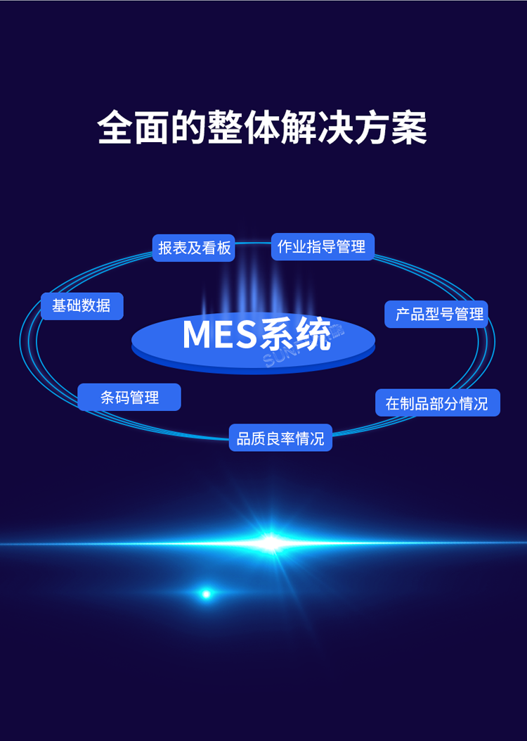 生產(chǎn)管理系統(tǒng)解決方案 生產(chǎn)管理系統(tǒng)解決方案