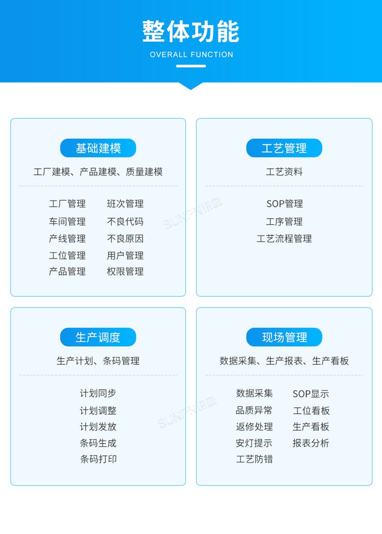 生產(chǎn)管理系統(tǒng)-整體功能 生產(chǎn)管理系統(tǒng)-整體功能