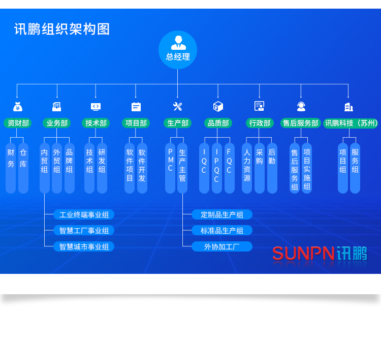 訊鵬科技組織架構(gòu)